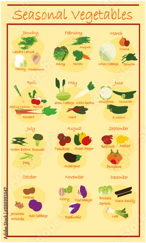 Seasonal vegetables poster with vegetable names - calendar