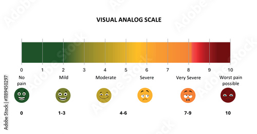 Visual Analog Scale (VAS). Horizontal pain measurement scale. Emoji icons with fill color for assessment tool. Level indicator stress pain with smiley faces. Pain medical diagnosis scale.
