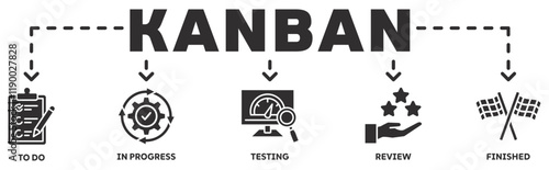 KANBAN banner web icon vector illustration concept with icon of to do, in progress, testing, review, finished