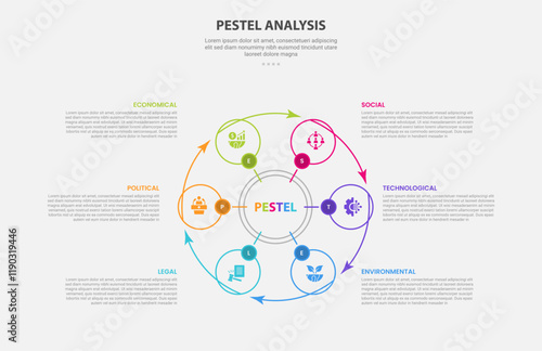 PESTEL analysis infographic outline style with 6 point template with big circle and small structure with arrow line circular cycle for slide presentation