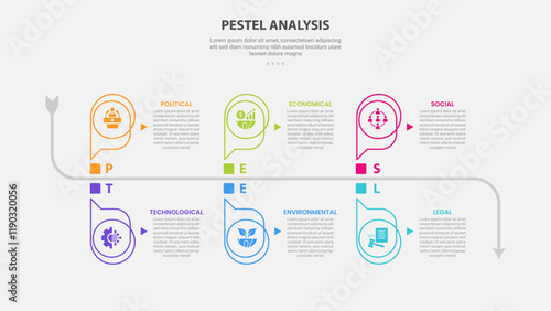 PESTEL analysis infographic outline style with 6 point template with callout discussion box alongside line with timeline style for slide presentation