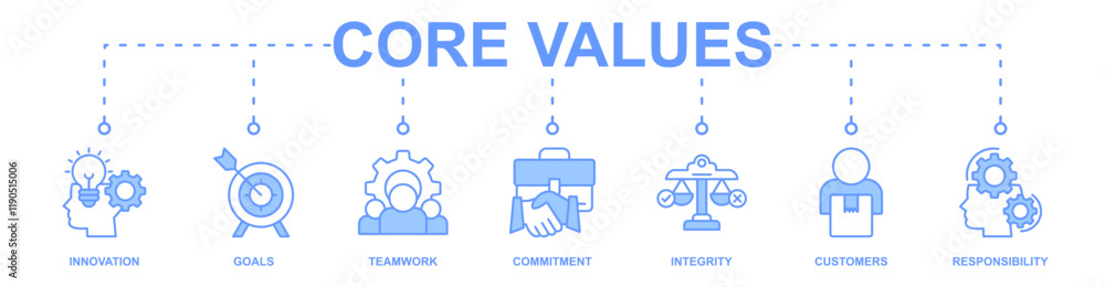 Core values banner web icon vector illustration concept with icon of innovation, goals, teamwork, commitment, integrity, customers, and responsibility Core values banner web icon vector illustration concept with icon of innovation, goals, teamwork, commitment, integrity, customers, and responsibility