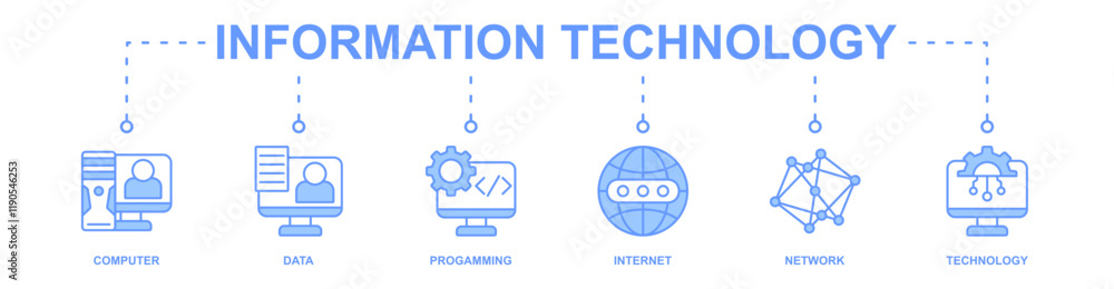 Information Technology banner web icon vector illustration concept with icon of computer, data, progamming, internet, network, technology