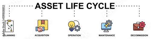 Asset Life Cycle banner web icon vector illustration concept with icon of planning acquisition, operation, maintenance, decommission