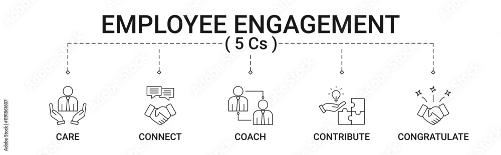 Employee Engagement Banner with 5 Cs care, connect, coach, contribute and congratulate icon concept illustration Employee Engagement Banner with 5 Cs care, connect, coach, contribute and congratulate icon concept illustration