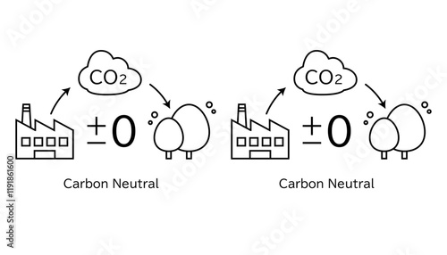 カーボンニュートラルを図解したイメージイラスト