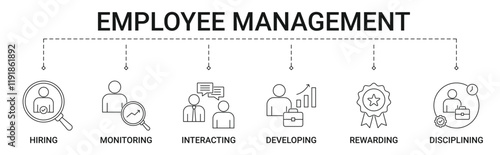 Employee Management Banner with hiring, monitoring, interacting, developing, rewarding and disciplining icon concept illustrator