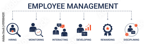 Employee Management Banner with hiring, monitoring, interacting, developing, rewarding and disciplining icon concept illustrator