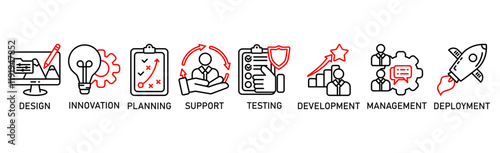Product engineering banner web icon vector illustration concept with icon of design, innovation, planning, support, testing, development, management, deployment