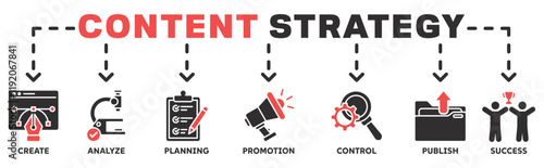 Content strategy banner web with icon of create, analyze, planning, promotion, control, publish and success	
