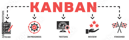 KANBAN banner web icon vector illustration concept with icon of to do, in progress, testing, review, finished