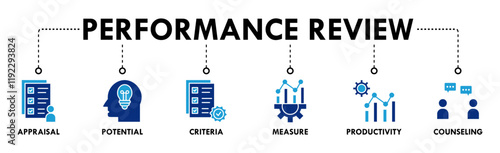 Performance review banner web icon vector illustration concept for employee job performance evaluation with an icon of appraisal, potential, criteria, measure, productivity, and counseling