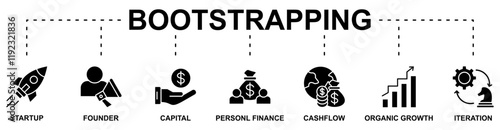 Bootsrapping banner web icon vector illustration concept with icon of startup, founder, capital, personal finance, cashflow, organic growth, iteration