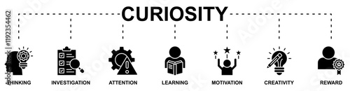 Curiosity banner web icon vector illustration concept with icon of thinking, investigation, attention, learning, motivation, creativity, reward