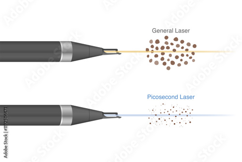 Difference of normal laser and Pico laser when shooting for breaks a dark spots on human skin layer into smaller fragments.