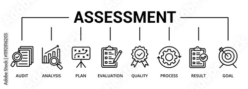 Assessment banner icon with audit, analysis, plan, evaluation, quality, process, result, goal