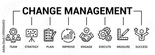 Change management banner icon with team, strategy, plan, improve, engage, execute, measure, success