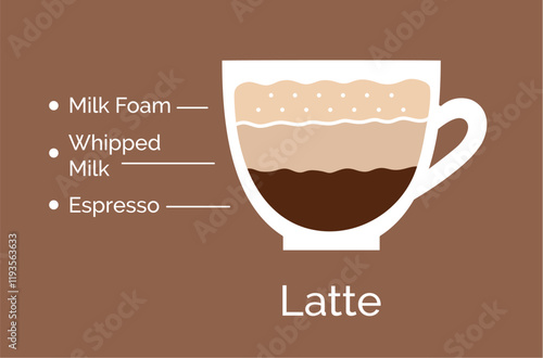 Vector minimalistic infographic color flat illustration of Latte coffee recipe