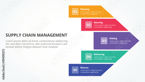 SCM supply chain management infographic concept for slide presentation with big arrow shape right direction with 5 point list with flat style