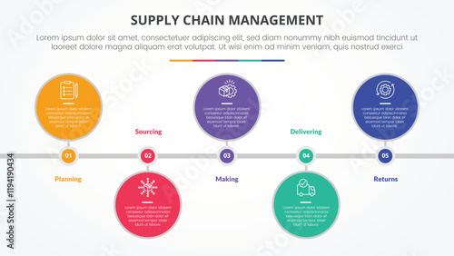 SCM supply chain management infographic concept for slide presentation with big circle horizontal timeline up and down with 5 point list with flat style