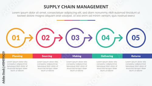 SCM supply chain management infographic concept for slide presentation with big circle outline right direction with 5 point list with flat style