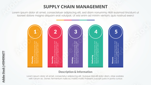 SCM supply chain management infographic concept for slide presentation with round rectangle shape vertical rotate with 5 point list with flat style