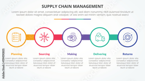 SCM supply chain management infographic concept for slide presentation with big circle outline on line horizontal with 5 point list with flat style