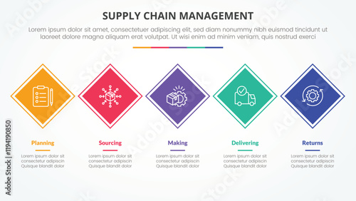 SCM supply chain management infographic concept for slide presentation with rotated square diamond shape on horizontal line with 5 point list with flat style