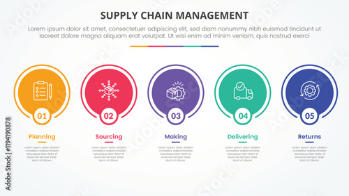 SCM supply chain management infographic concept for slide presentation with big circle outline on horizontal line with 5 point list with flat style