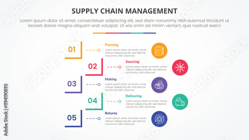SCM supply chain management infographic concept for slide presentation with creative square cut rectangle outline with 5 point list with flat style