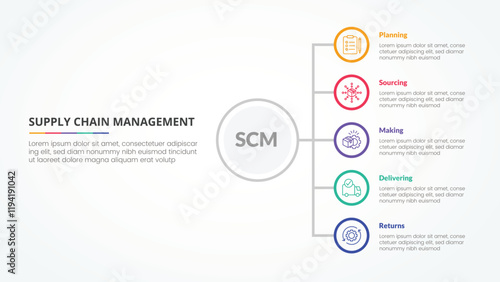 SCM supply chain management infographic concept for slide presentation with vertical stack list on circle outline with 5 point list with flat style