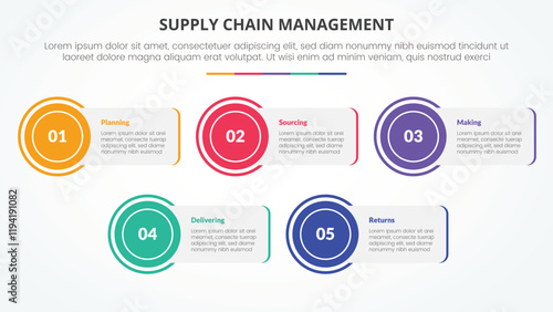 SCM supply chain management infographic concept for slide presentation with rectangle box with circle edge with 5 point list with flat style