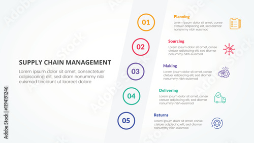 SCM supply chain management infographic concept for slide presentation with tilt sideways content vertical with 5 point list with flat style