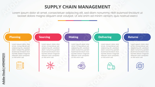 SCM supply chain management infographic concept for slide presentation with table round header and line divider with 5 point list with flat style