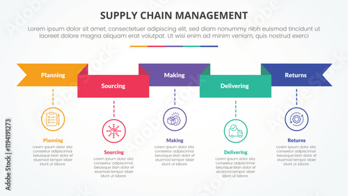 SCM supply chain management infographic concept for slide presentation with ribbon header and timeline style with 5 point list with flat style