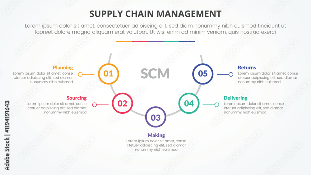 SCM supply chain management infographic concept for slide presentation with half circle with outline circle on line with 5 point list with flat style SCM supply chain management infographic concept for slide presentation with half circle with outline circle on line with 5 point list with flat style