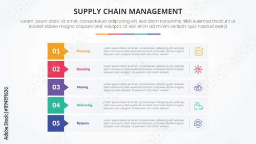 SCM supply chain management infographic concept for slide presentation with rectangle stack callout badge header with 5 point list with flat style