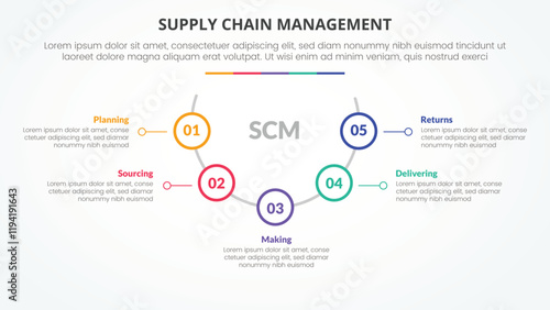 SCM supply chain management infographic concept for slide presentation with half circle with outline circle on line with 5 point list with flat style