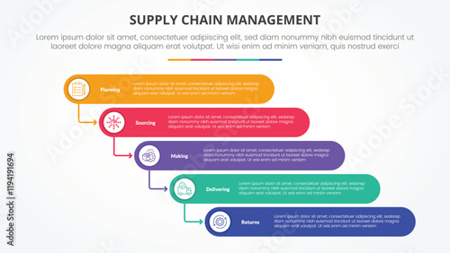 SCM supply chain management infographic concept for slide presentation with round rectangle stack waterfall style with 5 point list with flat style