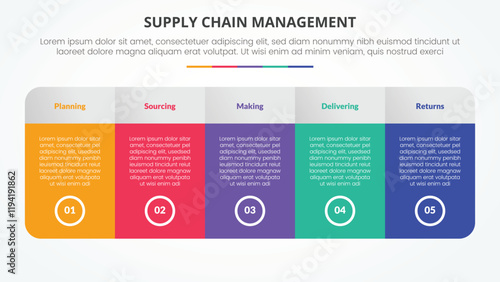 SCM supply chain management infographic concept for slide presentation with big table with gradient color and round shape with 5 point list with flat style