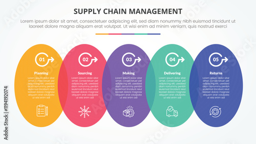 SCM supply chain management infographic concept for slide presentation with vertical round shape horizontal with 5 point list with flat style