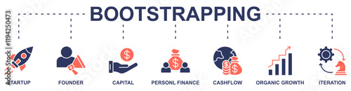 Bootsrapping banner web icon vector illustration concept with icon of startup, founder, capital, personal finance, cashflow, organic growth, iteration