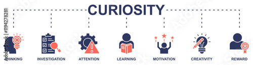 Curiosity banner web icon vector illustration concept with icon of thinking, investigation, attention, learning, motivation, creativity, reward