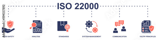 ISO 22000 banner web icon vector illustration concept with icon of food safety, analysis, standards, system management, communication, hacpp principles