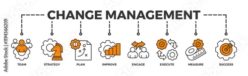 Change management banner web icon vector illustration for business transformation and organizational change with team, strategy, plan, improve, engage, execute, measure, and success icon