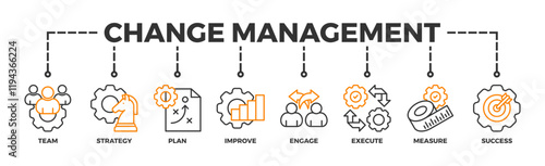 Change management banner web icon vector illustration for business transformation and organizational change with team, strategy, plan, improve, engage, execute, measure, and success icon