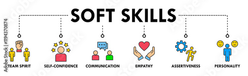 Soft-skills banner web icon set vector illustration concept for human resource management and training with icon of team spirit, self-confidence, communication, empathy, assertiveness, and personality