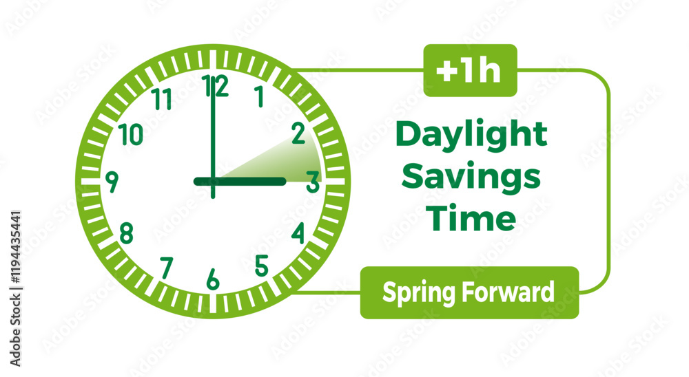 Clock showing the one hour change during the daylight saving time Clock showing the one hour change during the daylight saving time
