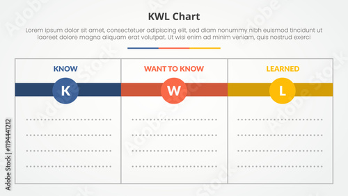 kwl table chart theme concept for slide presentation with empty space and circle header with blank copyspace template with 3 point list with flat style