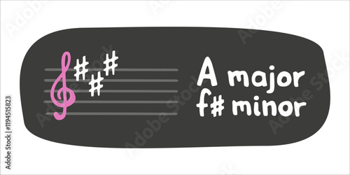 Educational card with key of A major and f sharp minor tonality. Vector flat hand drawn music theory illustration in cartoon style